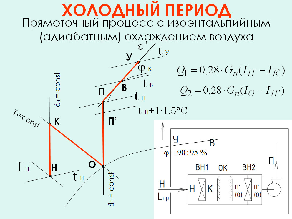 Процесс воздуха. Схема обработки воздуха. Процесс обработки воздуха с рециркуляцией. Процесс обработки воздуха диаграмма. Построение процесса обработки воздуха.