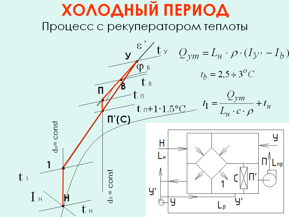 ХОЛОДНЫЙ ПЕРИОД. Процесс с рекуператором теплоты.